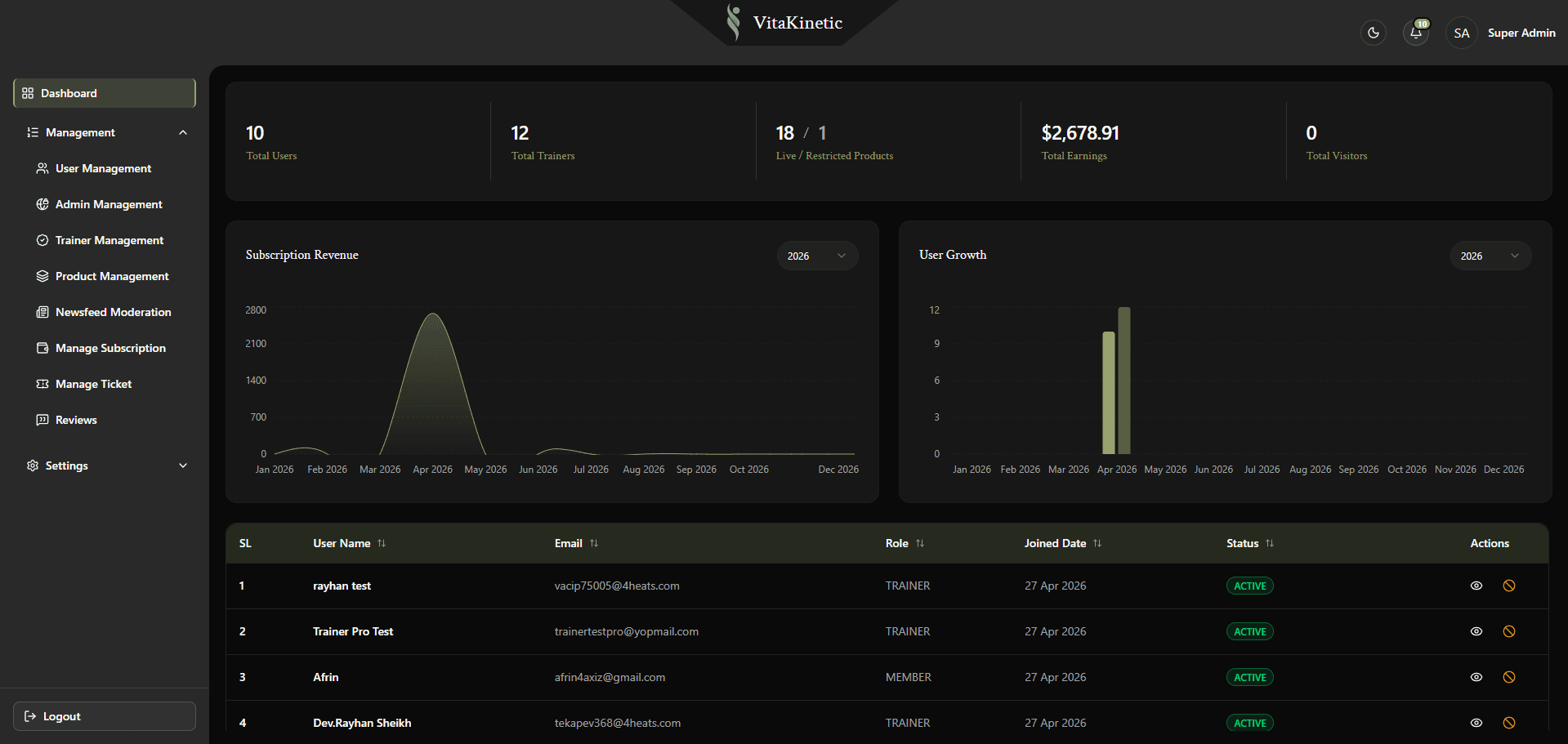 Admin & Management Dashboard